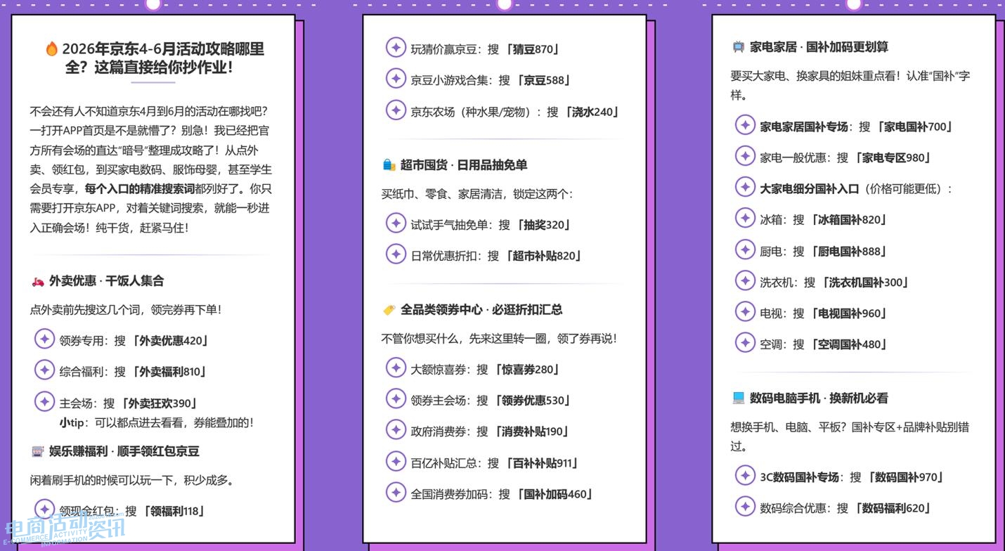 2026年京东618省钱全攻略:四月到六月如何提前锁定国补爆款与隐藏外卖红包?_专注全网优惠活动线报分享